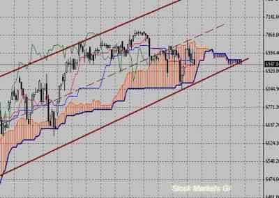 Фондовый индекс DAX-технический анализ (10.01.11-14.01.11)