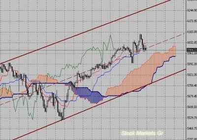 Фондовый индекс FTSE-технический анализ (10.01.11-14.01.11)