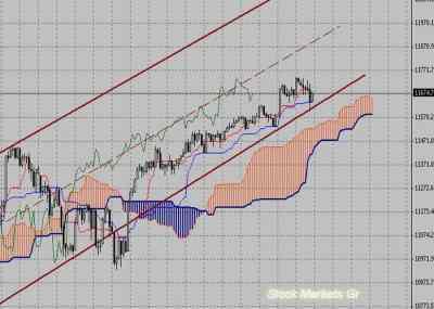 Фондовый индекс Доу-Джонса (Dow Jones)-технический анализ (10.01.11-14.11.11)