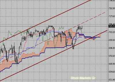 Фондовый индекс DAX-технический анализ (17.01.11-21.01.11)