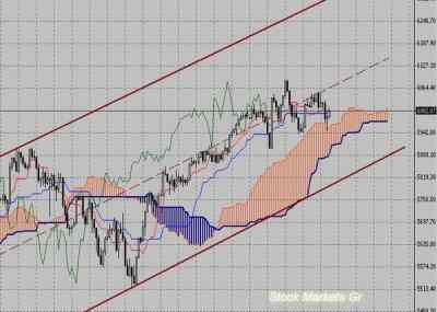 Фондовый индекс FTSE-технический анализ (17.01.11-21.01.11)