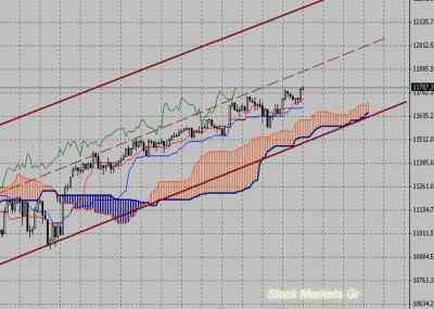 Фондовый индекс Доу-Джонса (Dow Jones)-технический анализ (17.01.11-21.11.11)