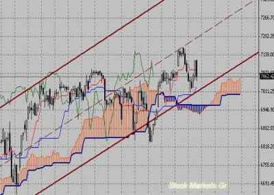 Фондовый индекс DAX-технический анализ (24.01.11-28.01.11)