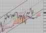 Фондовый индекс DAX-технический анализ