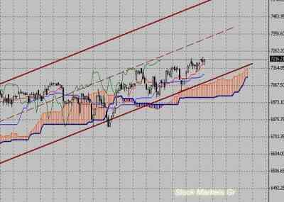 Фондовый индекс DAX-технический анализ (07.02.11-11.02.11)