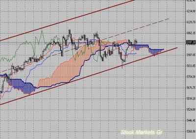 Фондовый индекс FTSE-технический анализ (07.02.11-11.02.11)
