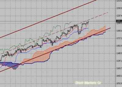 Фондовый индекс Доу-Джонса (Dow Jones)-технический анализ (07.02.11-11.02.11)