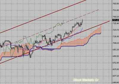 Фондовый индекс DAX-технический анализ (14.02.11-18.02.11)