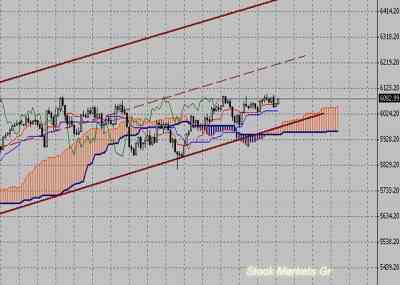Фондовый индекс FTSE-технический анализ (21.02.11-25.02.11)