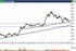 Фондовый рынок: По-прежнему в боковике