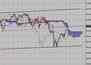 Фондовый индекс FTSE-технический анализ