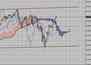 Фондовый индекс Доу-Джонса (Dow Jones)-технический анализ 