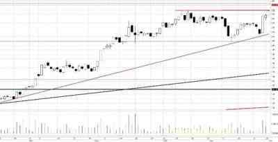 Рациональная экономия Уралкалия позволила сэкономить около 64 млн. рублей