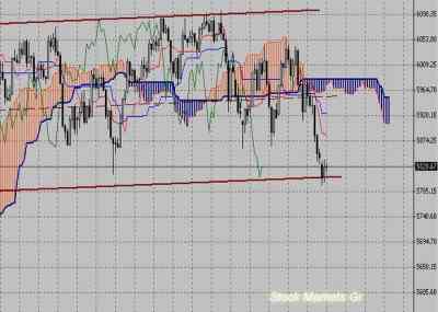 Фондовый индекс FTSE-технический анализ (14.03.11-18.03.11)