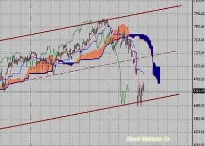 Фондовый индекс DAX-технический анализ (21.03.11-25.03.11)