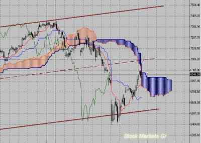 Фондовый индекс DAX-технический анализ (28.03.11-01.04.11)