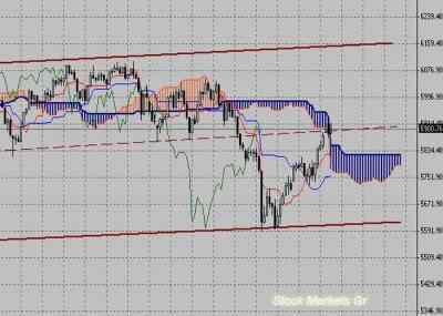 Фондовый индекс FTSE-технический анализ (28.03.11-01.04.11)