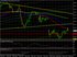 Технический анализ индекса Dow Jones industrial Average