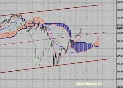 Фондовый индекс DAX-технический анализ (04.04.11-08.04.11)