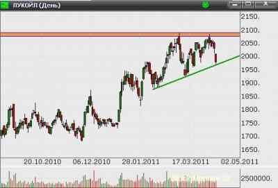 Российский рынок акций на торгах во вторник продавали по всему спектру ликвидных бумаг