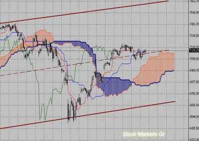 Фондовый индекс DAX-технический анализ (18.04.11-22.04.11)
