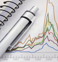 рынки настроены на продажи