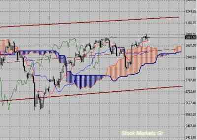 Фондовый индекс FTSE-технический анализ (02.05.11-06.05.11)