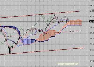 Фондовый индекс DAX-технический анализ (16.05.11-20.05.11)