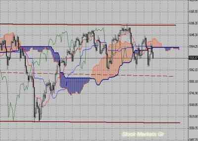 Фондовый индекс FTSE-технический анализ (16.05.11-20.05.11)