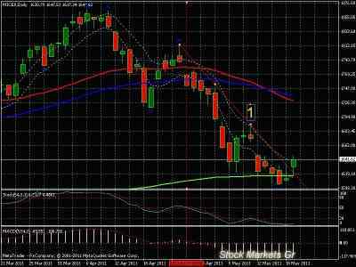 Индекс ММВБ имеет потенциал к восходящему движению