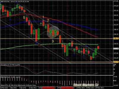 Российский рынок акций в четверг торговался в красном секторе
