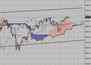 Фондовый индекс FTSE