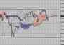Фондовый индекс FTSE-технический анализ