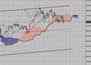 Фондовый индекс DAX-технический анализ