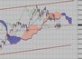 Фондовый индекс DAX-технический анализ