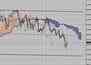 Технический анализ фондового индекса FTSE
