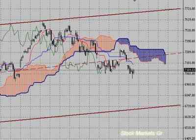 Фондовый индекс DAX-технический анализ (06.06.11-10.06.11)