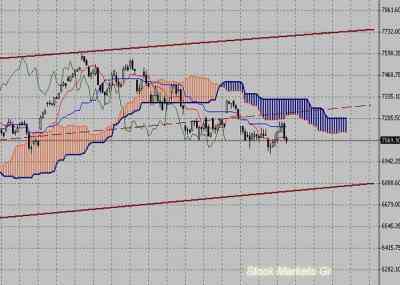 Фондовый индекс DAX-технический анализ (13.06.11-17.06.11)