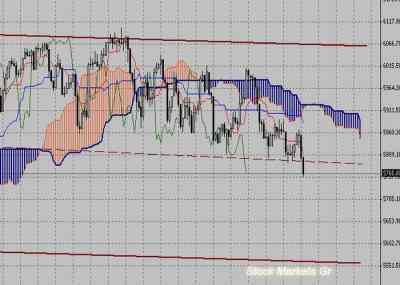 Фондовый индекс FTSE-технический анализ (13.06.11-17.06.11)