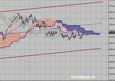 Фондовый индекс DAX-технический анализ (20.06.11-24.06.11)