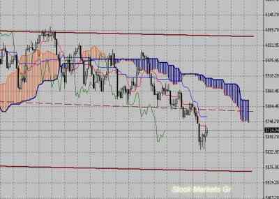 Фондовый индекс FTSE-технический анализ (20.06.11-24.06.11)
