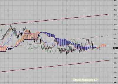 Фондовый индекс DAX-технический анализ (27.06.11-01.07.11)
