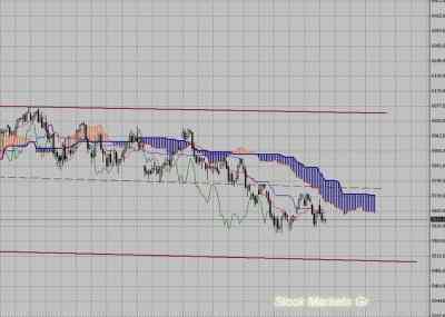 Фондовый индекс FTSE-технический анализ (27.06.11-01.07.11)