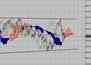 Технический анализ фондового индекса FTSE