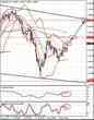 Технический взгляд EUR/USD