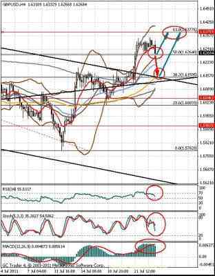 Форекс: Технический взгляд EUR/GBP и GBP/USD