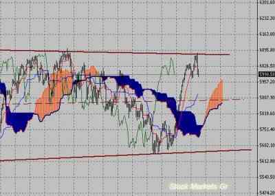 Фондовый индекс FTSE-технический анализ (11.07.11-15.07.11)
