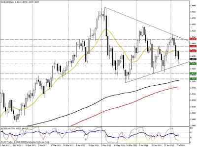 Недельный анализ валютных пар EURUSD и GBPUSD