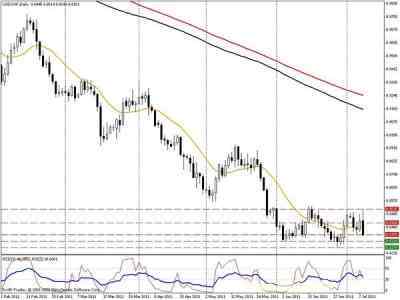 Недельный анализ валютных пар USDJPY и USDCHF