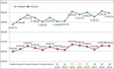 Россия раскачивает европейские рынки зерна